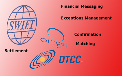 Financial Services