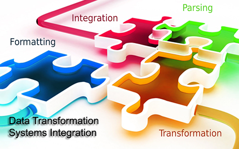 integration